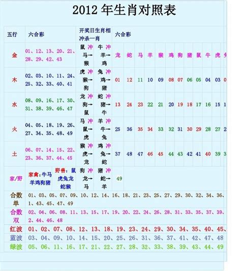 2012年 生肖|12生肖對照表最完整版本！告訴你生肖紀年：出生年份。